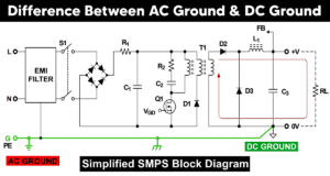 Should You Connect GND and 0VDC? Combine AC/DC Grounding