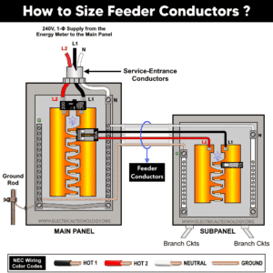 How to Size Feeder Conductors with Overcurrent Protection