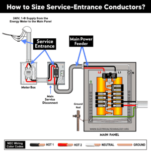 How to Size Service-Entrance Conductors and Feeder Cables?