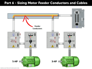 Part 6 - Sizing Motor Feeder Conductors and Cables