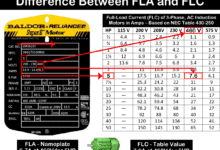 Difference Between Full Load Amperes (FLA) and Full Load Current (FLC)