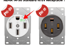 Difference Between NEMA 14-50 Standard Vs Industrial Grade EV Receptacle
