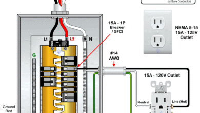 How to Wire a 15A - 125V Outlet, NEMA 5-15 Receptacle