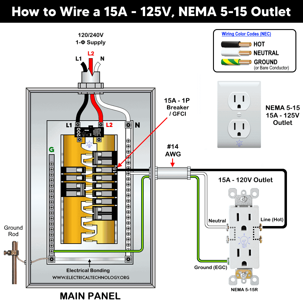 How to Wire a 15A - 125V Outlet, NEMA 5-15 Receptacle