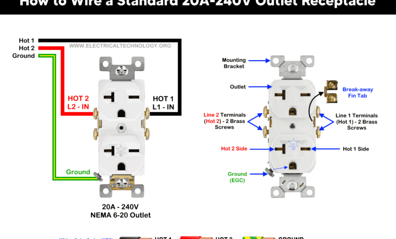 Terminals of NEMA 6-20 Receptacle - Wring 20A-250V Outlet