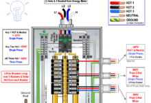 How to Wire 347/600V, 1-Phase & 3-Phase Commercial Main Panel
