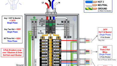 How to Wire 347/600V, 1-Phase & 3-Phase Commercial Main Panel