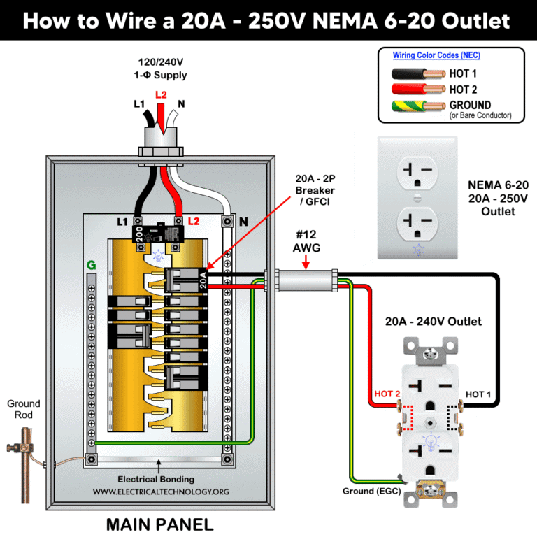 How to Wire a 20A 250V Outlet NEMA 620 Receptacle