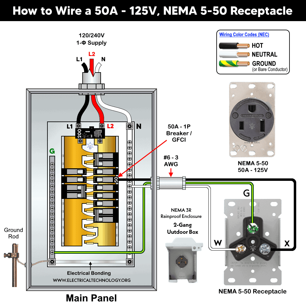 How to Wire a 50A - 125V, NEMA 5-50 Receptacle