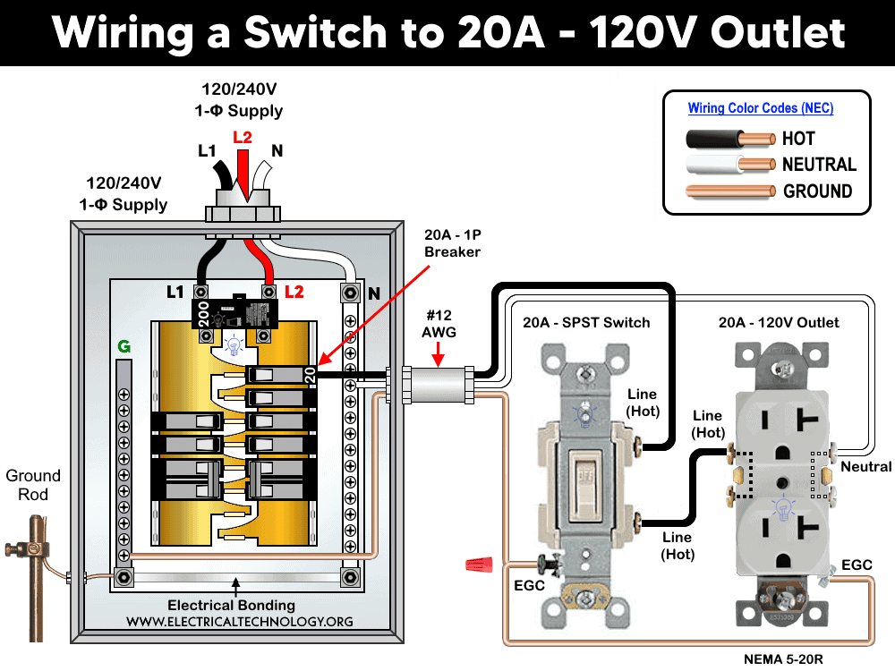 How to Wire a Switch to 20A-120V Outlet