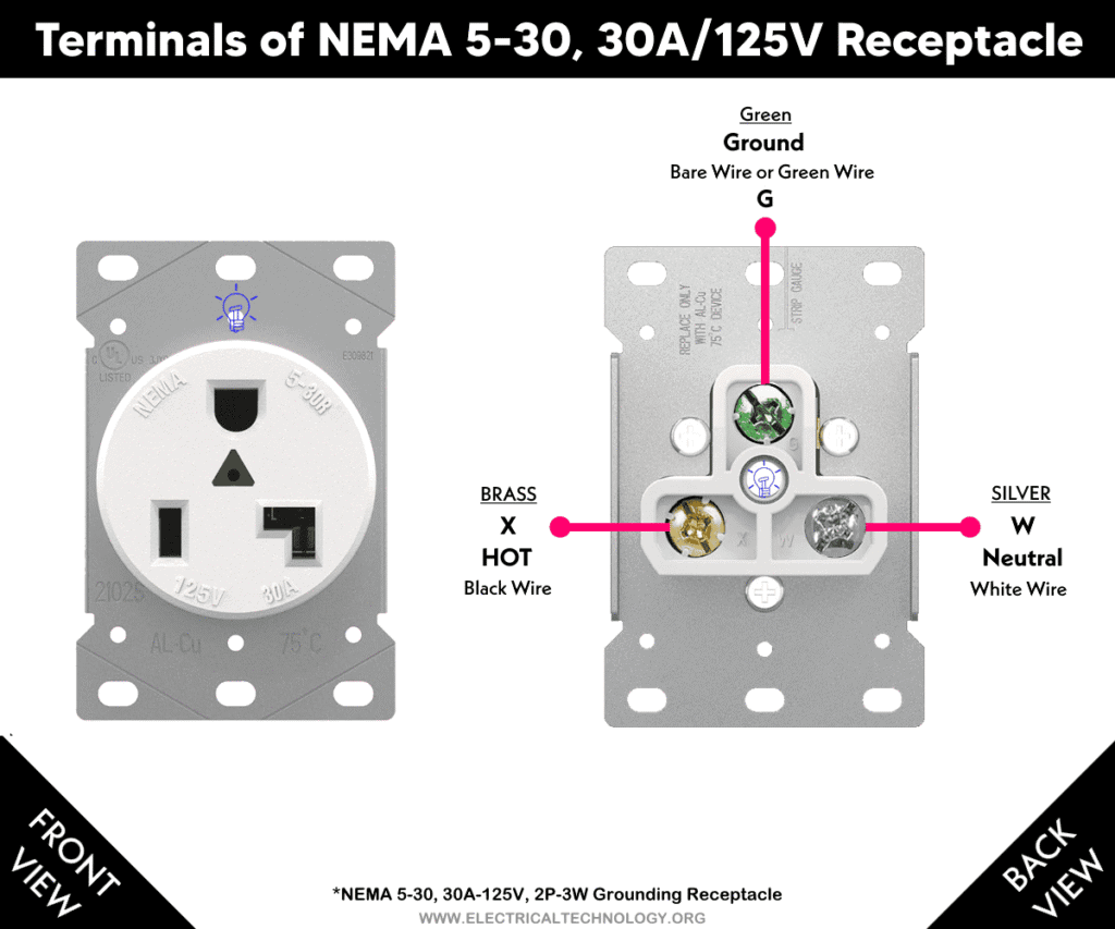 How to Wire a 30A - 125V - NEMA 5-30 Receptacle