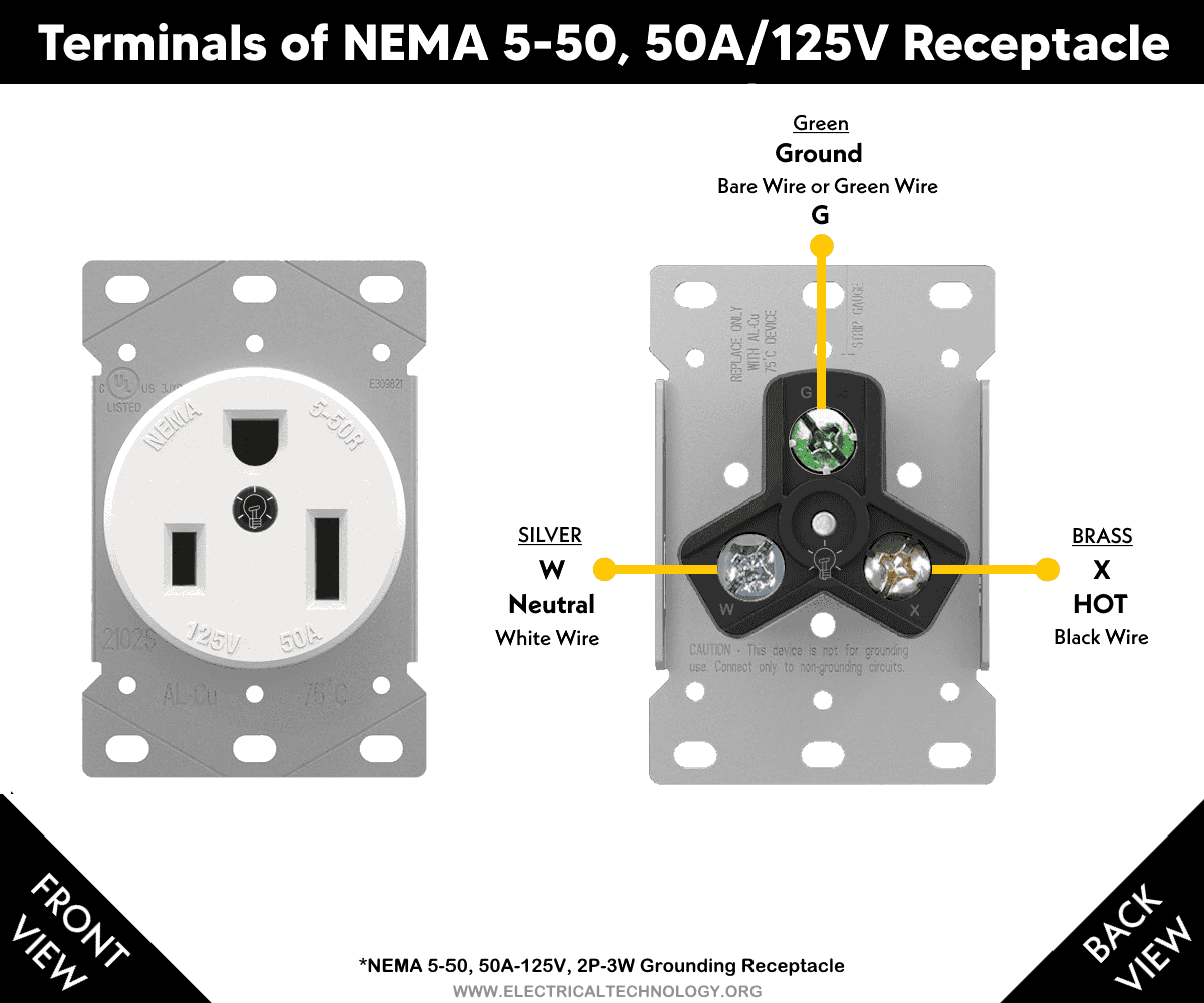 Terminals of NEMA 5-50, 50A-125V Receptacle