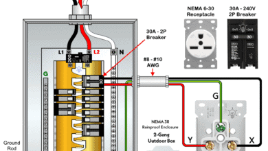 Wiring 30A - 250V, NEMA 6-30 Receptacle with 2P Breaker