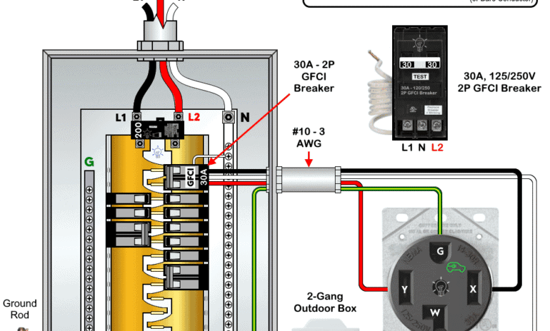 How to Wire NEMA 14-30 Receptacle - 30A, 125/250V with 2-Pole GFCI for EVs