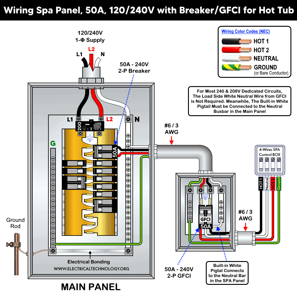 Wiring 50A - 120/240V Spa Panel using 2-P GFCI & Breaker