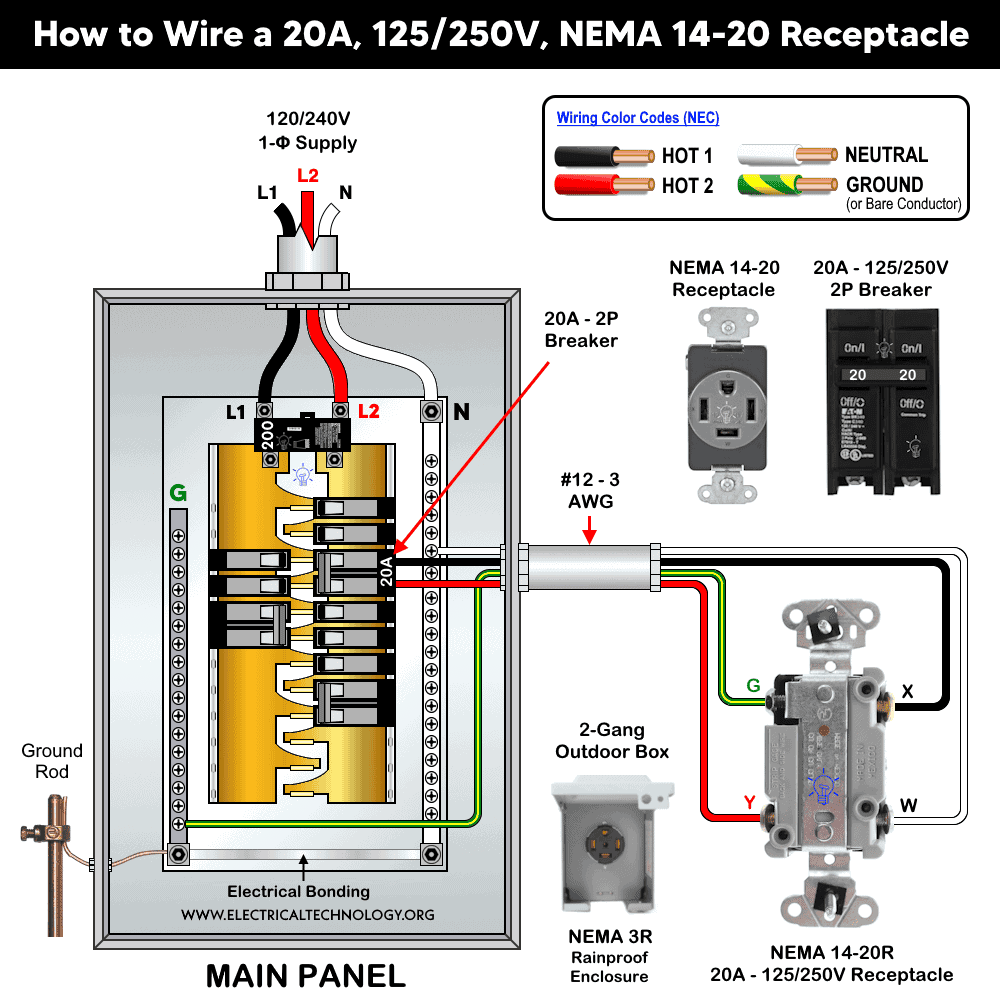 How to Wire a 20A, 125-250V, NEMA 14-20 Receptacle with a 2-P Breaker