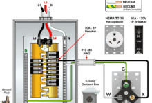 How to Wire a 30A - 125V, NEMA TT-30 Receptacle for RVs