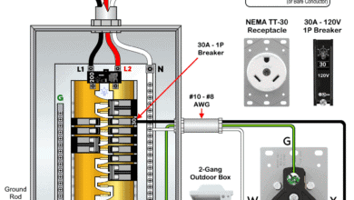 How to Wire a 30A - 125V, NEMA TT-30 Receptacle for RVs