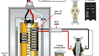 How to Wire a 30A NEMA 10-20 Receptacle