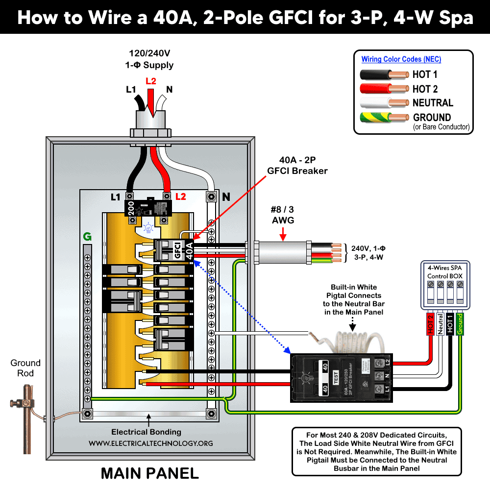 Wiring 40A - 240V, 2-Pole GFCI Breaker for Hot Tub