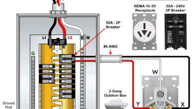 How to Wire a 50A - 125/250V, NEMA 10-50 Receptacle