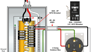 How to Wire a NEMA 14-60 Receptacle with a 2P GFCI
