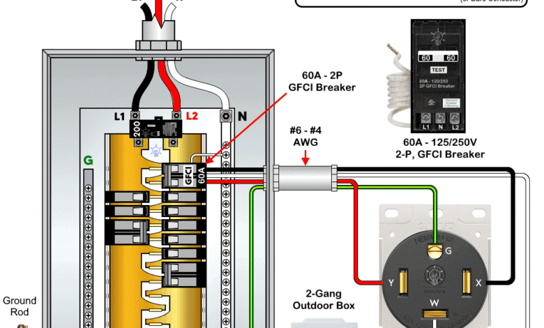 How to Wire a NEMA 14-60 Receptacle with a 2P GFCI