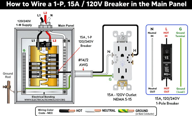 How to Wire a Single-Pole Breaker in 120-240V Panel
