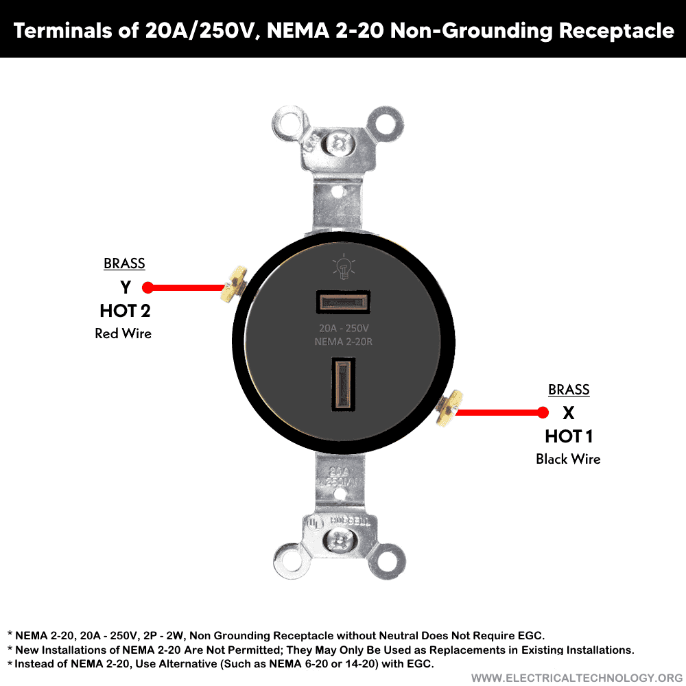 Terminals of 20A - 250V, NEMA 2-20 Non-Grounding Receptacle