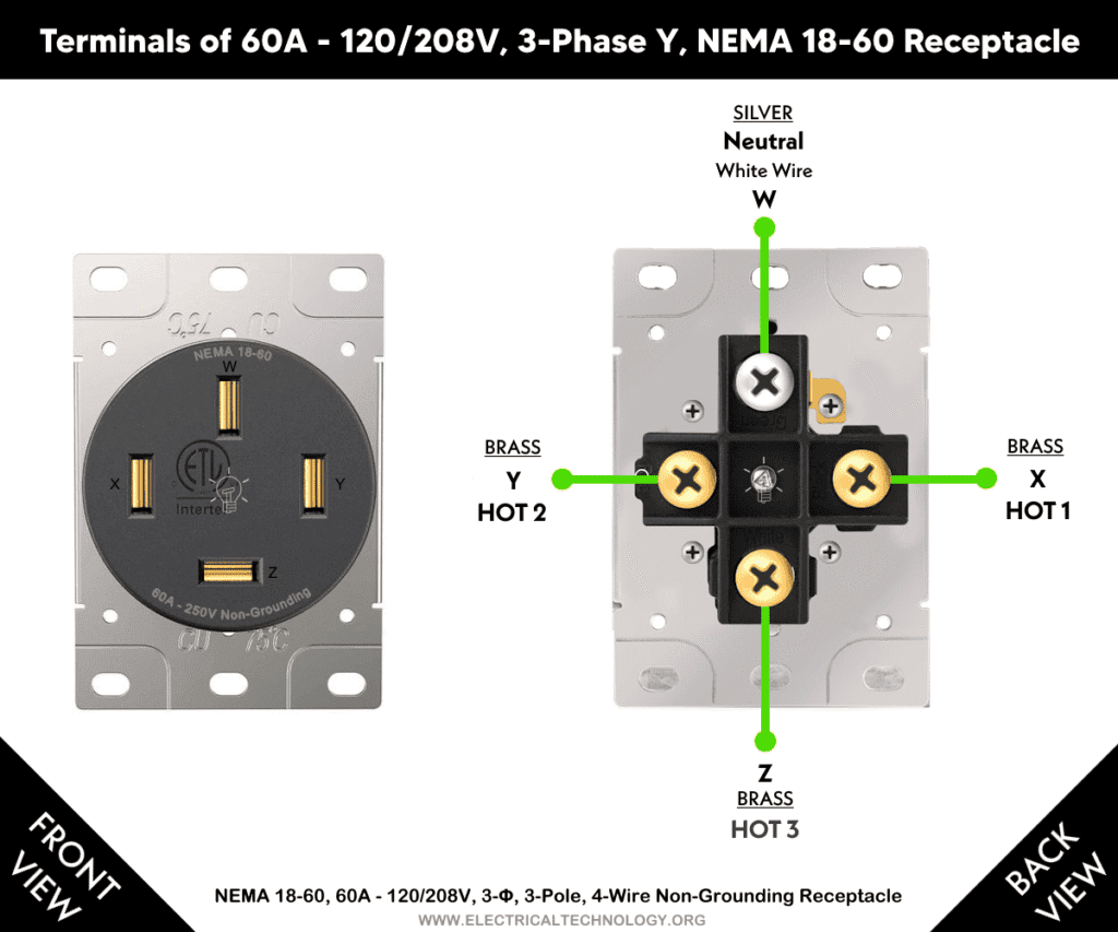 How to Wire a 3-Phase, 60A - 120/208V NEMA 18-60 Receptacle