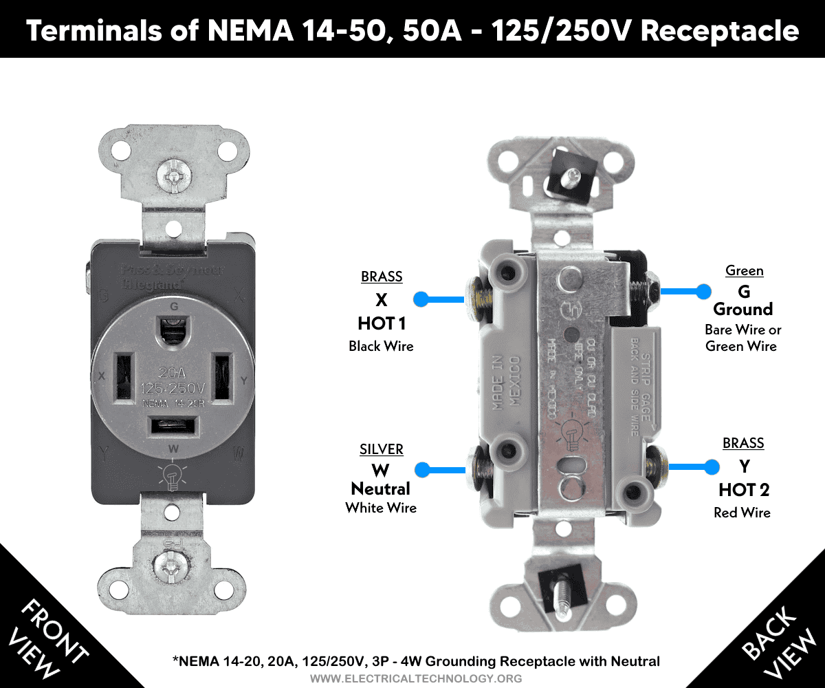 Terminals of NEMA 14-20, 20A, 125-250V Receptacle