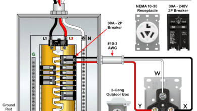Wiring 30A - 125/250V NEMA 10-30 Receptacle