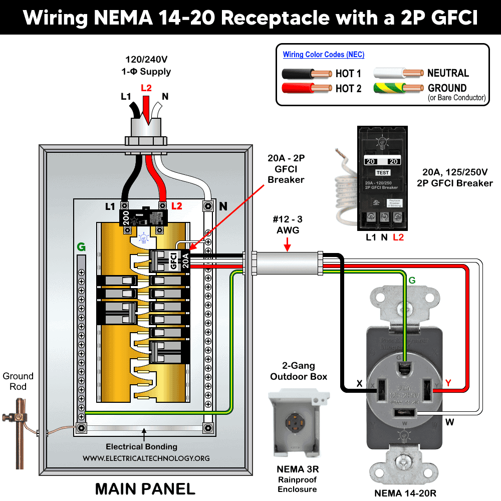 Wiring NEMA 14-20 Receptacle with a 2-Pole GFCI