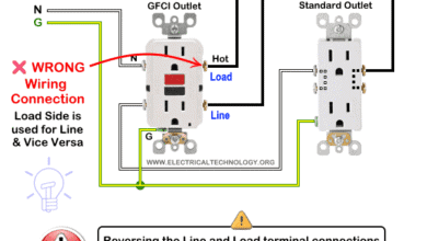 Reversing the Line and Load Terminals in a GFCI Outlet