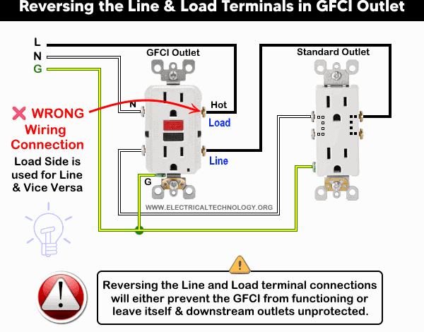 Reversing the Line and Load Terminals in a GFCI Outlet