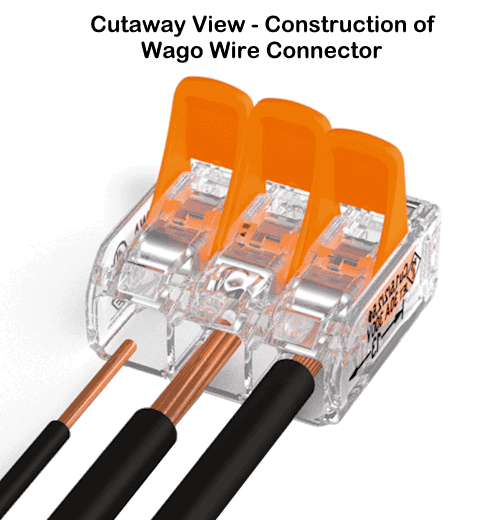 Cutaway View - Construction of Wago Wire Connector
