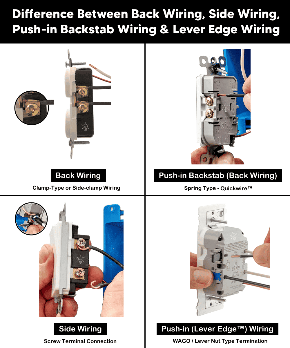 Difference Between Back Wiring, Side Wiring, Push-in Backstab Wiring & Lever Edge Wiring