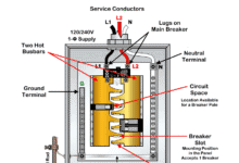 Busbar, Bus Stab, Breaker Slot and Circuit Space in a Panel