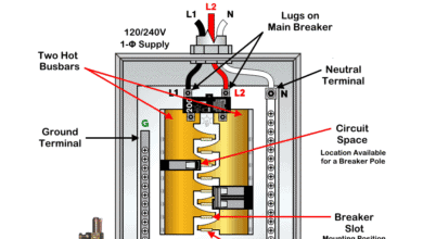 Busbar, Bus Stab, Breaker Slot and Circuit Space in a Panel