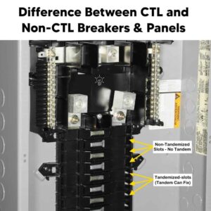 Difference Between CTL and Non-CTL Breakers & Load Centers