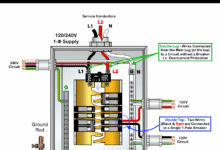 Double Tapped Breaker and Double Lug in Main Panel