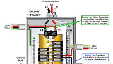 Double Tapped Breaker and Double Lug in Main Panel