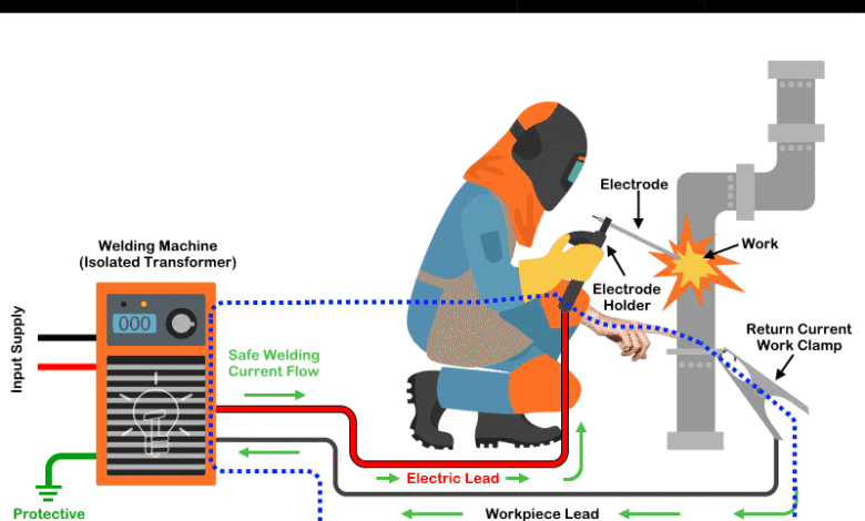 Why Don’t Welders Get Electrocuted