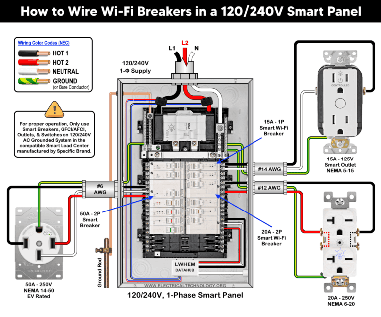 How to Wire a Smart Breaker in a Smart 120/240V Panel