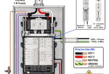 How to Wire a Smart AFCI-GFCI Breaker in a Smart Load Center