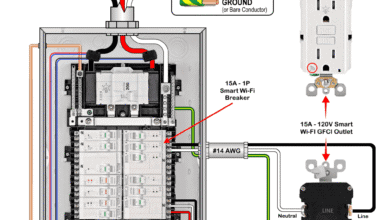 How to Wire a Wi-FI Smart GFCI Outlet in a Smart Panel