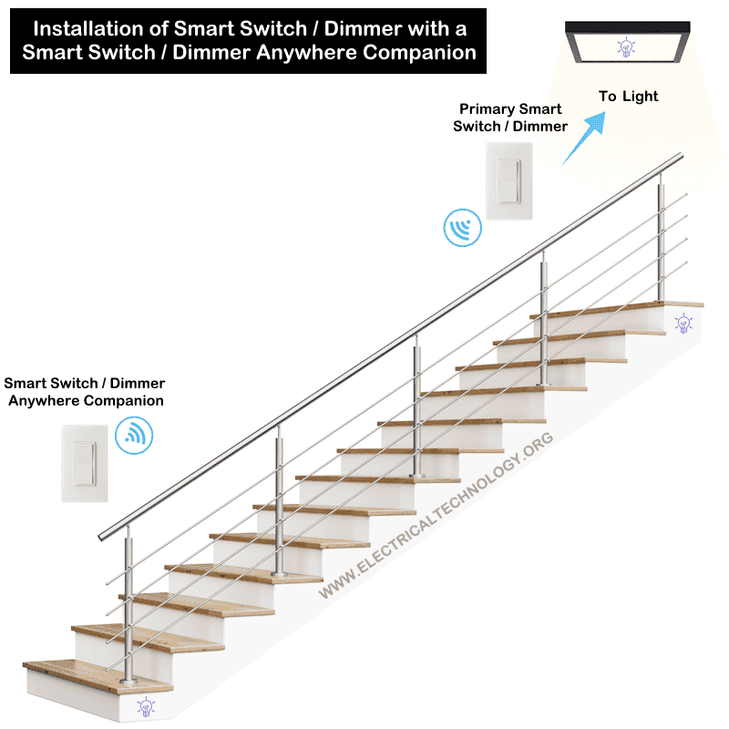 Installation of Smart Switch / Dimmer with a Smart Switch / Dimmer Anywhere Companion