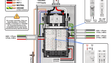 Wiring 1 Pole & 2 Pole Wi-Fi Breakers in a Smart Panel