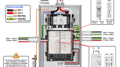 Wiring 1P & 2P Smart Breakers in a Smart Load Center