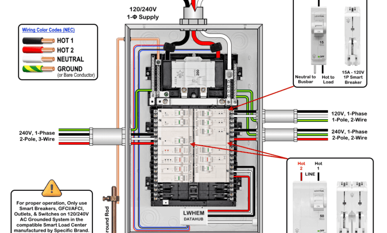 Wiring 1P & 2P Smart Breakers in a Smart Load Center